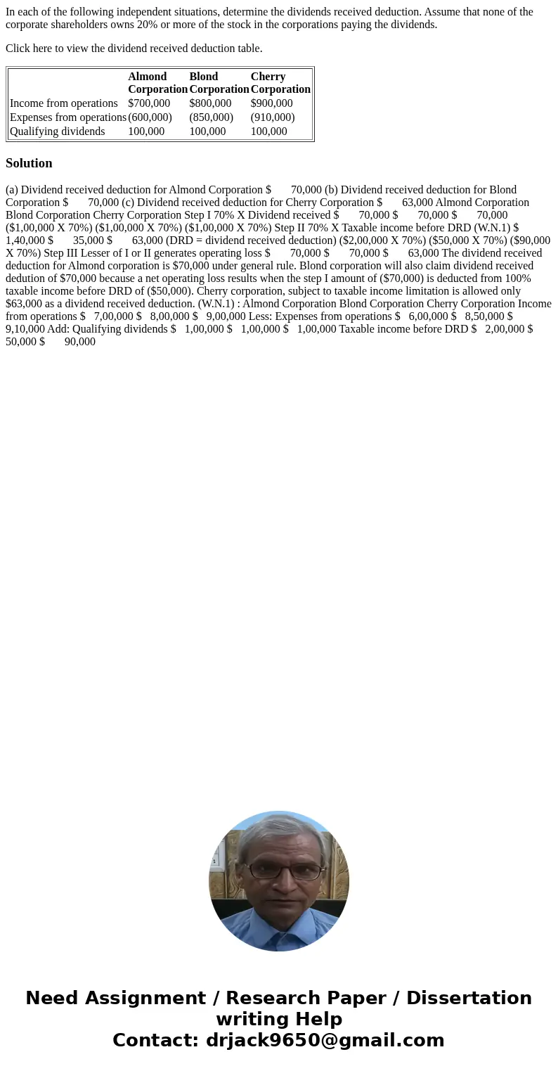 In each of the following independent situations, determine the dividends received deduction. Assume that none of the corporate shareholders owns 20% or more of  In each of the following independent situations, determine the dividends received deduction. Assume that none of the corporate shareholders owns 20% or more of