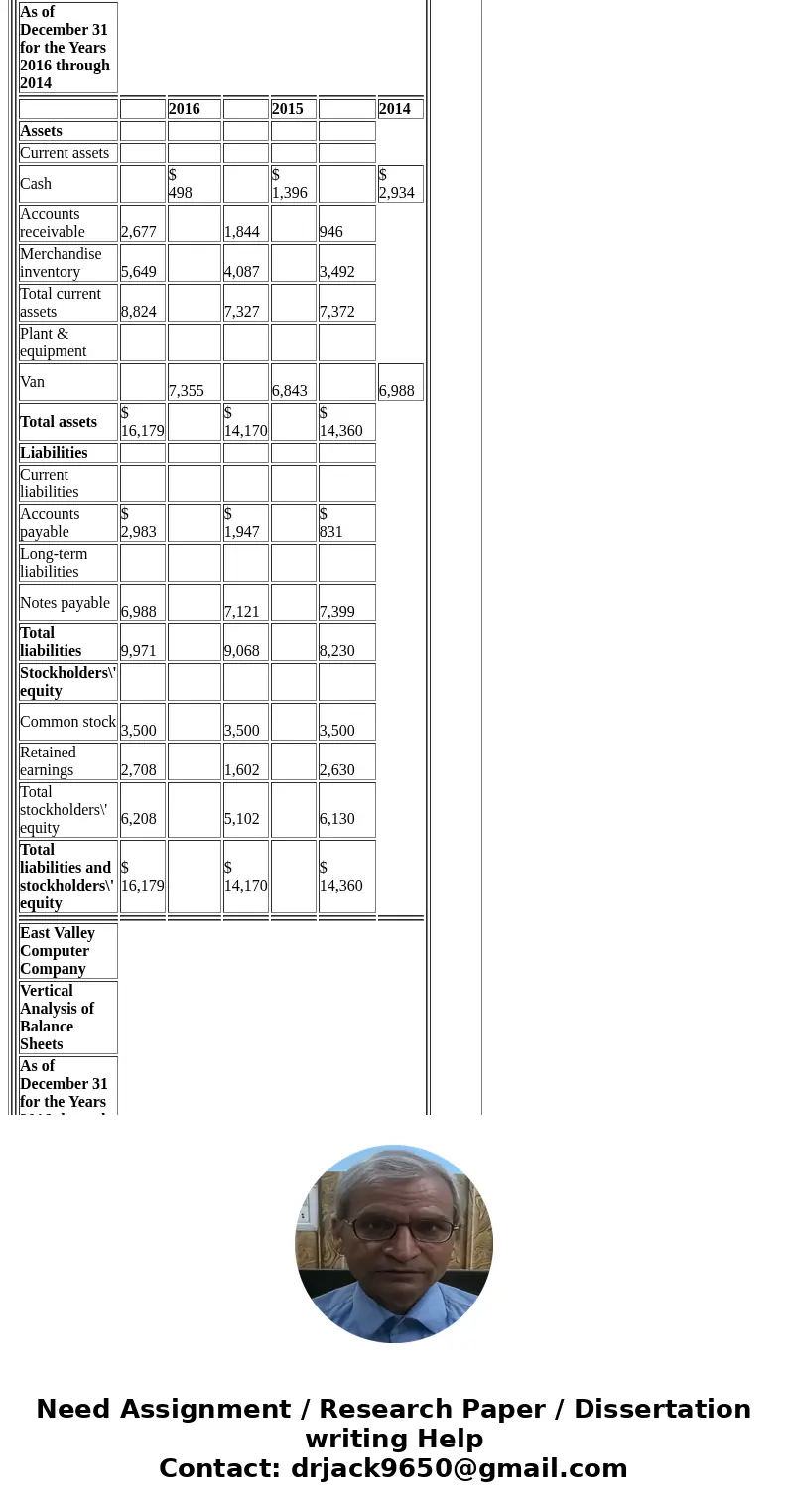 Income Statement For the Years 2016 through 2014 Balance Sheet Income Statement BA233 - Accounting for Managers M4 Step 6 - Learning Activity Prepare a vertical