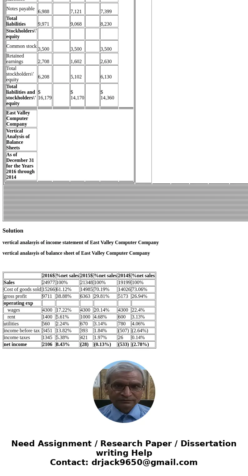 Income Statement For the Years 2016 through 2014 Balance Sheet Income Statement BA233 - Accounting for Managers M4 Step 6 - Learning Activity Prepare a vertical