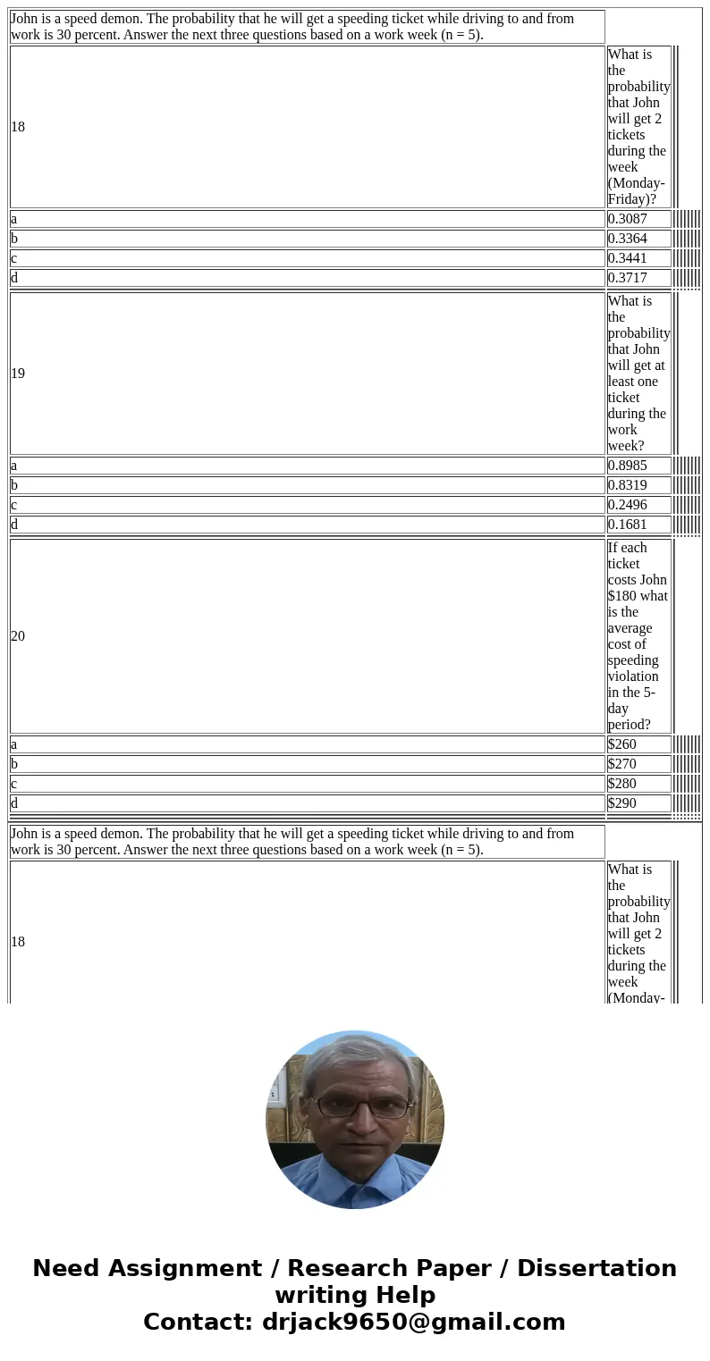  John is a speed demon. The probability that he will get a speeding ticket while driving to and from work is 30 percent. Answer the next three questions based o