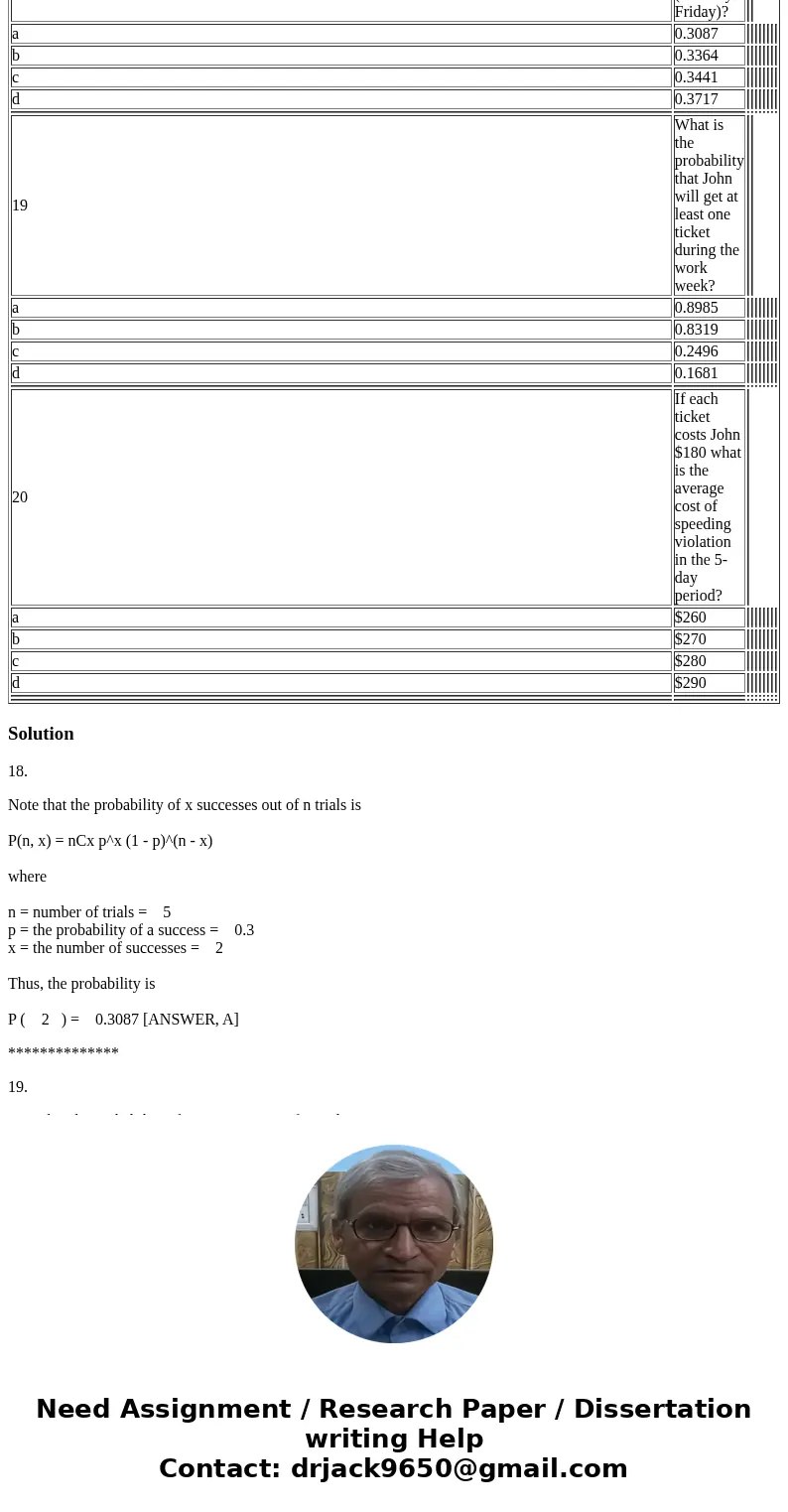  John is a speed demon. The probability that he will get a speeding ticket while driving to and from work is 30 percent. Answer the next three questions based o