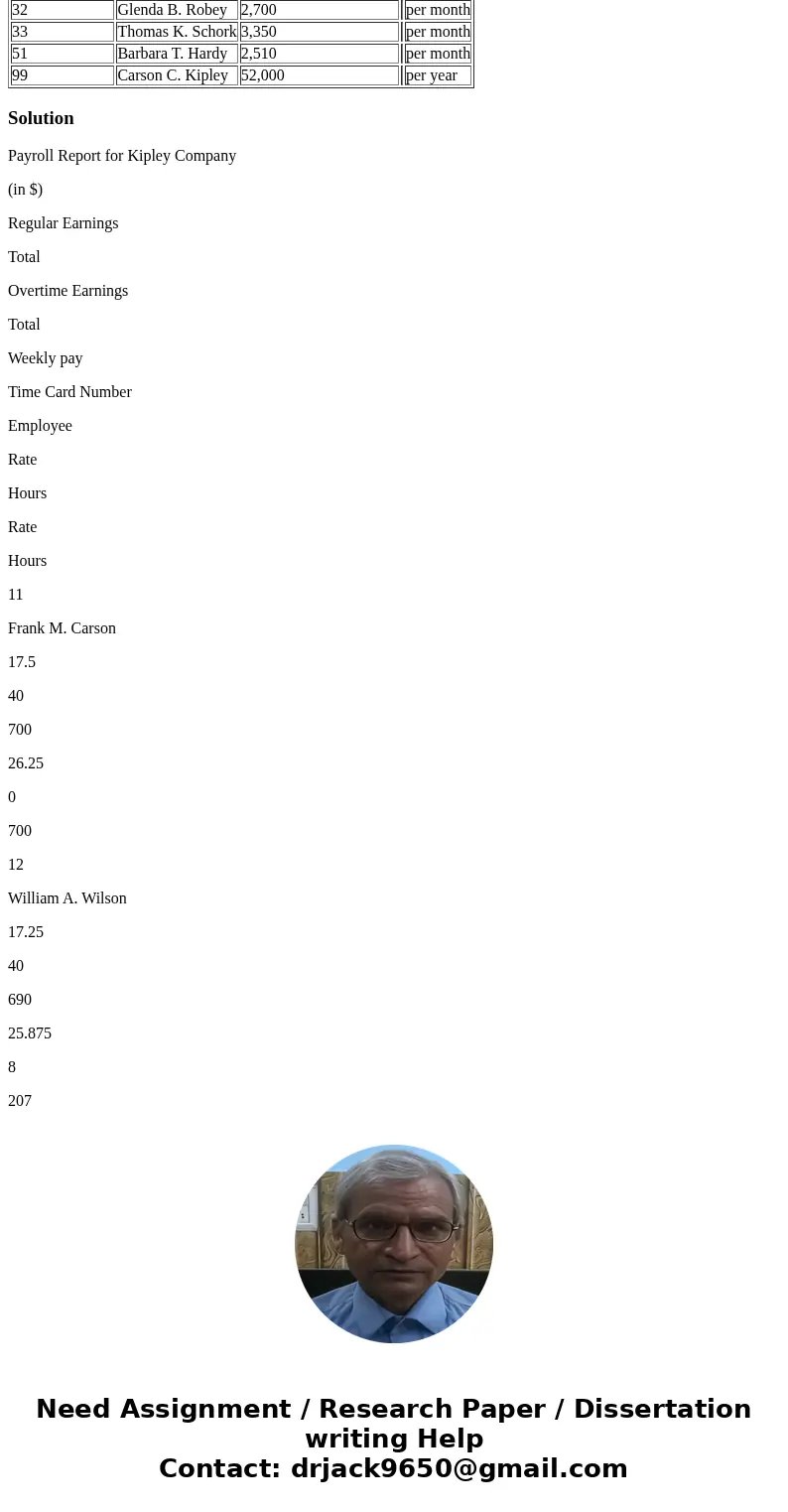 Kipley Company is a small manufacturing firm located in Pittsburgh, Pennsylvania. The company has a workforce of both hourly and salaried employees. Each employ