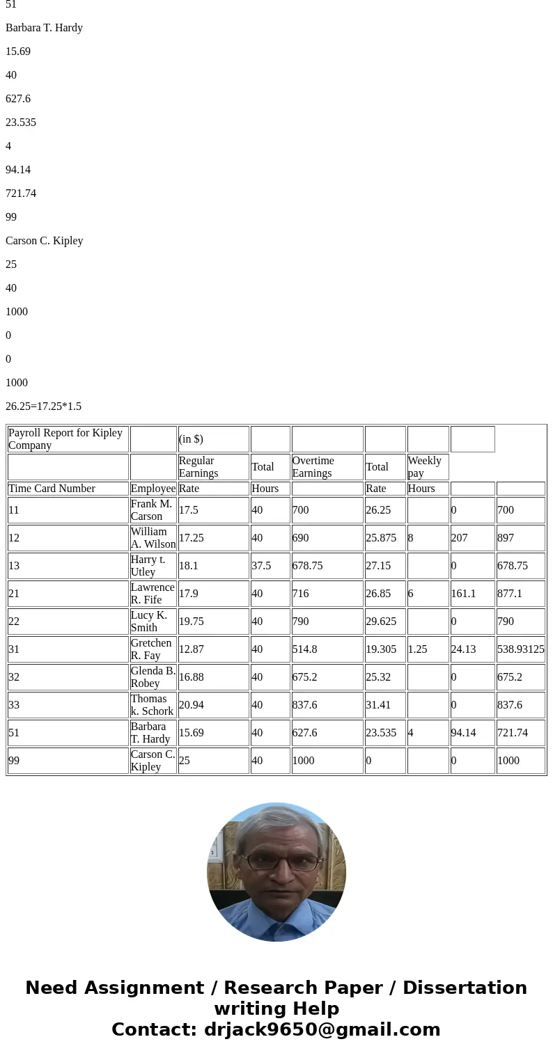 Kipley Company is a small manufacturing firm located in Pittsburgh, Pennsylvania. The company has a workforce of both hourly and salaried employees. Each employ