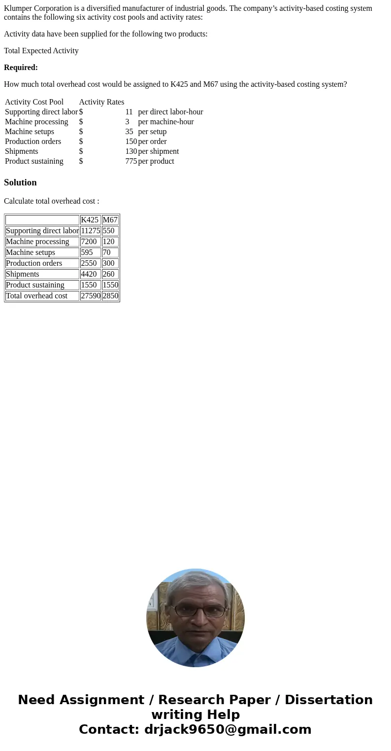 Klumper Corporation is a diversified manufacturer of industrial goods. The company’s activity-based costing system contains the following six activity cost pool
