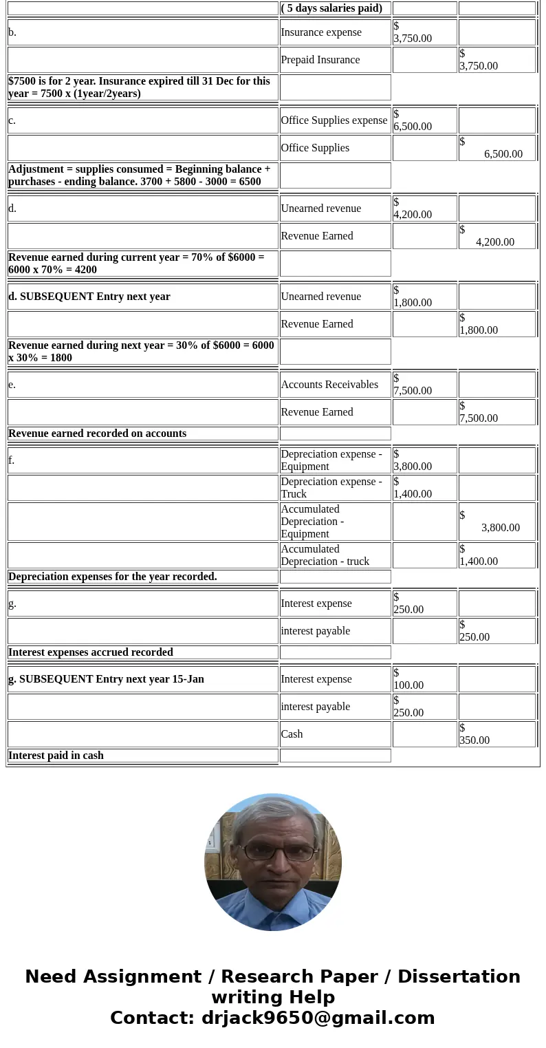  Learning Objective 3 Journalizing adjusting entries and subsequent journal entries Lopez Landscaping has the following data for the December 31 adjusting entri