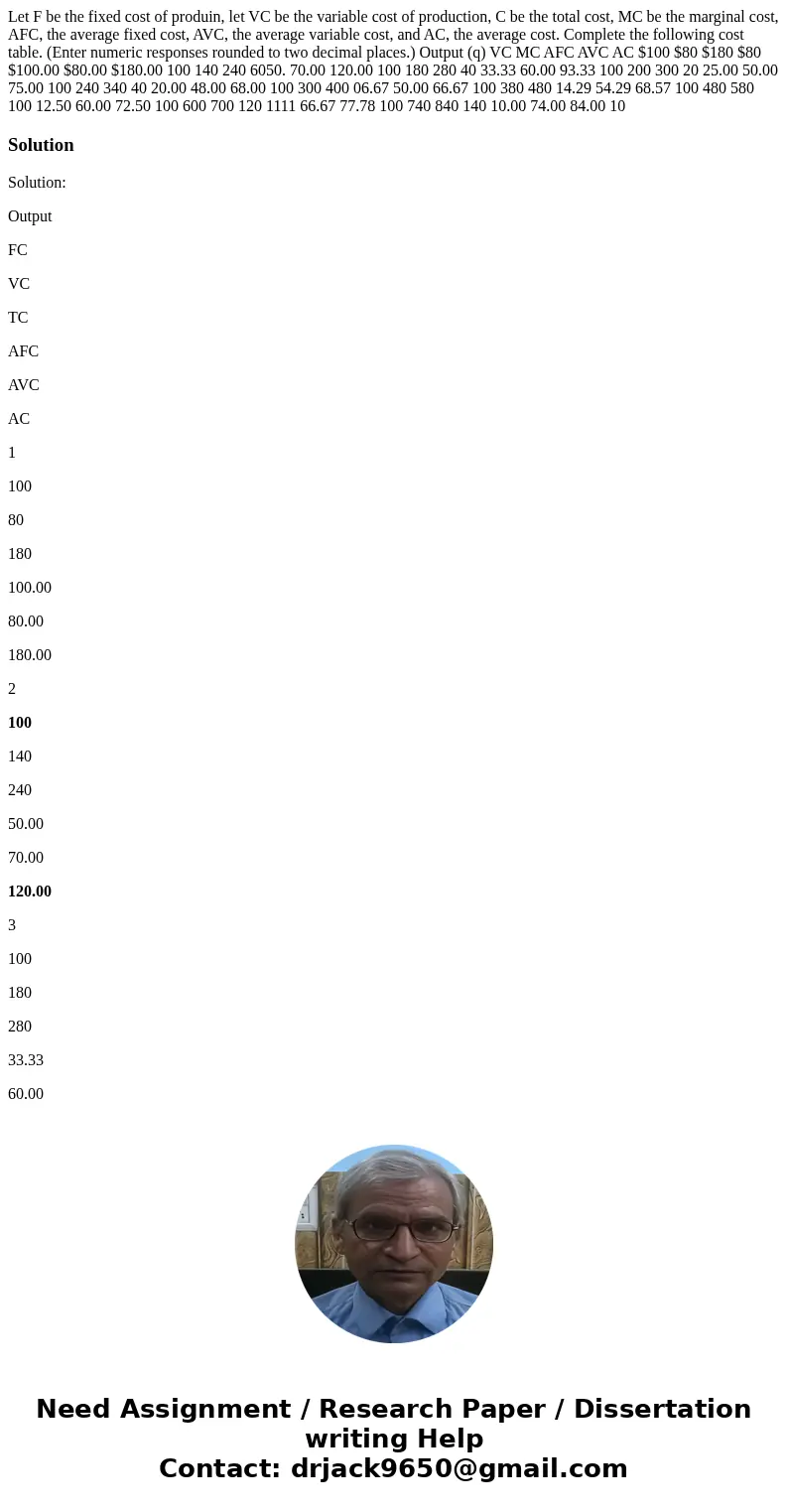 Let F be the fixed cost of produin, let VC be the variable cost of production, C be the total cost, MC be the marginal cost, AFC, the average fixed cost, AVC,   Let F be the fixed cost of produin, let VC be the variable cost of production, C be the total cost, MC be the marginal cost, AFC, the average fixed cost, AVC,