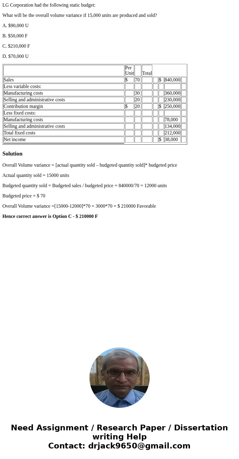 LG Corporation had the following static budget: What will be the overall volume variance if 15,000 units are produced and sold? A. $90,000 U B. $50,000 F C. $21