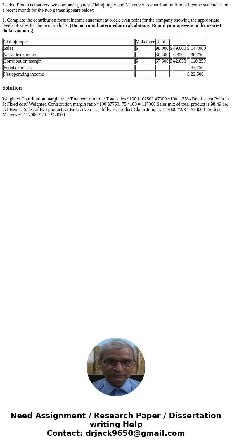 Lucido Products markets two computer games: Claimjumper and Makeover. A contribution format income statement for a recent month for the two games appears below: