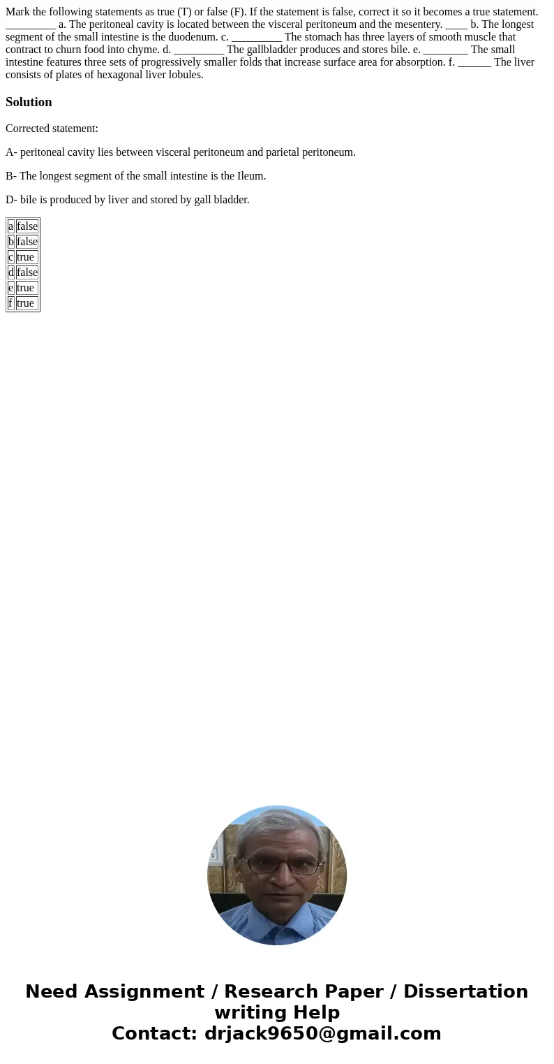 Mark the following statements as true (T) or false (F). If the statement is false, correct it so it becomes a true statement. _________ a. The peritoneal cavit  Mark the following statements as true (T) or false (F). If the statement is false, correct it so it becomes a true statement. _________ a. The peritoneal cavit