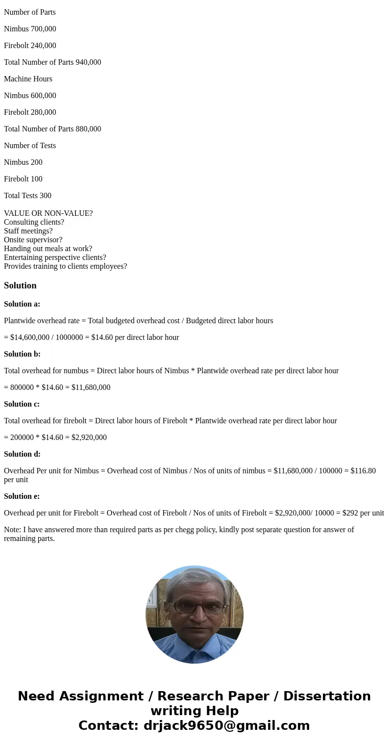 Need ASAP. If you could add formulas, that would be great. Weasley Co. manufactures two models: Nimbus and Firebolt. Production of the Nimbus is 100,000 units a Need ASAP. If you could add formulas, that would be great. Weasley Co. manufactures two models: Nimbus and Firebolt. Production of the Nimbus is 100,000 units a