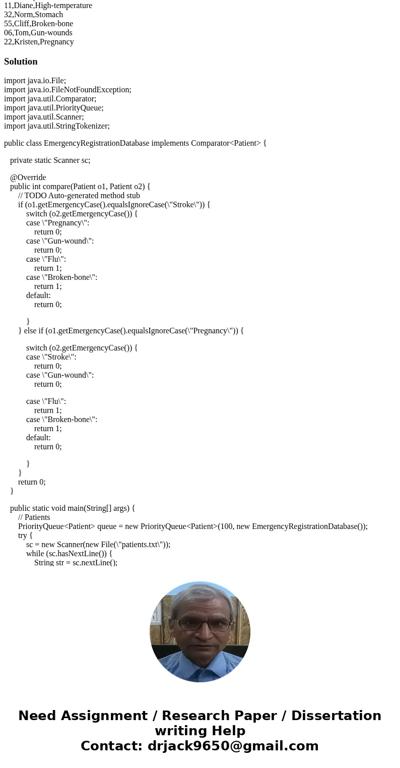 Objective: Min-heap queue with customized comparator Hospital emergency room assign patient priority base on symptom of the patient. Each patient receives an id