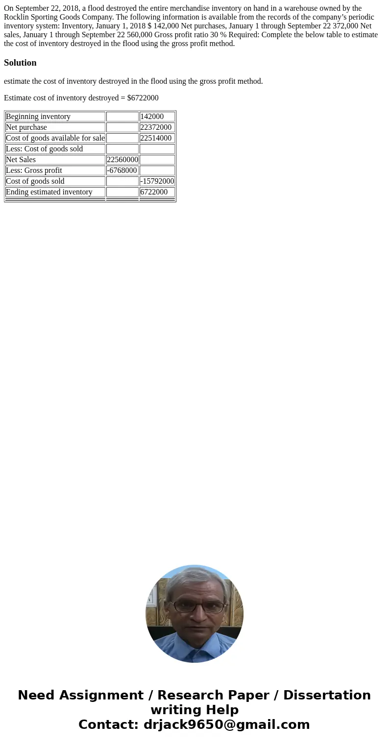 On September 22, 2018, a flood destroyed the entire merchandise inventory on hand in a warehouse owned by the Rocklin Sporting Goods Company. The following info On September 22, 2018, a flood destroyed the entire merchandise inventory on hand in a warehouse owned by the Rocklin Sporting Goods Company. The following info