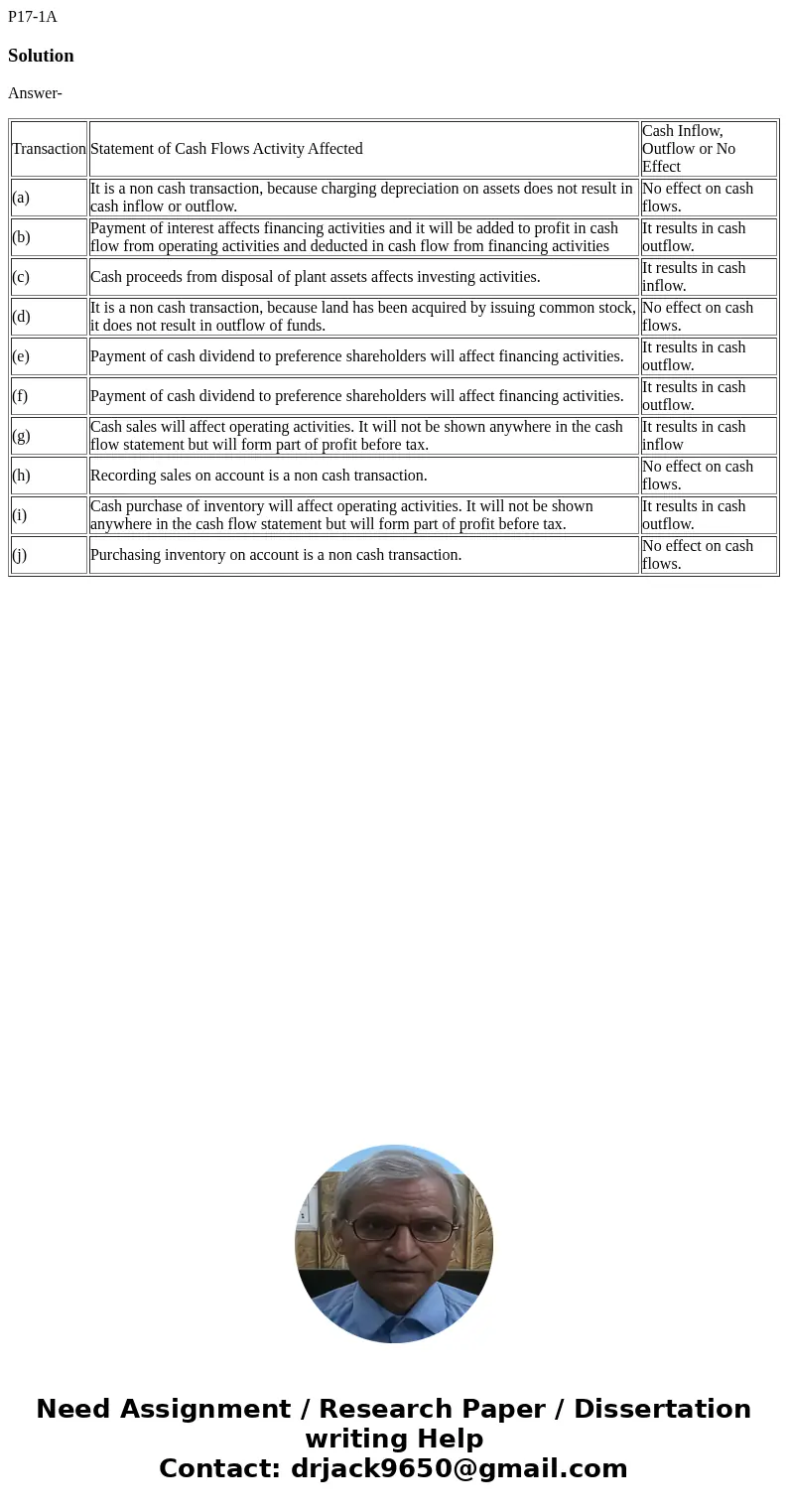 P17-1A SolutionAnswer- Transaction Statement of Cash Flows Activity Affected Cash Inflow, Outflow or No Effect (a) It is a non cash transaction, because chargin P17-1A SolutionAnswer- Transaction Statement of Cash Flows Activity Affected Cash Inflow, Outflow or No Effect (a) It is a non cash transaction, because chargin
