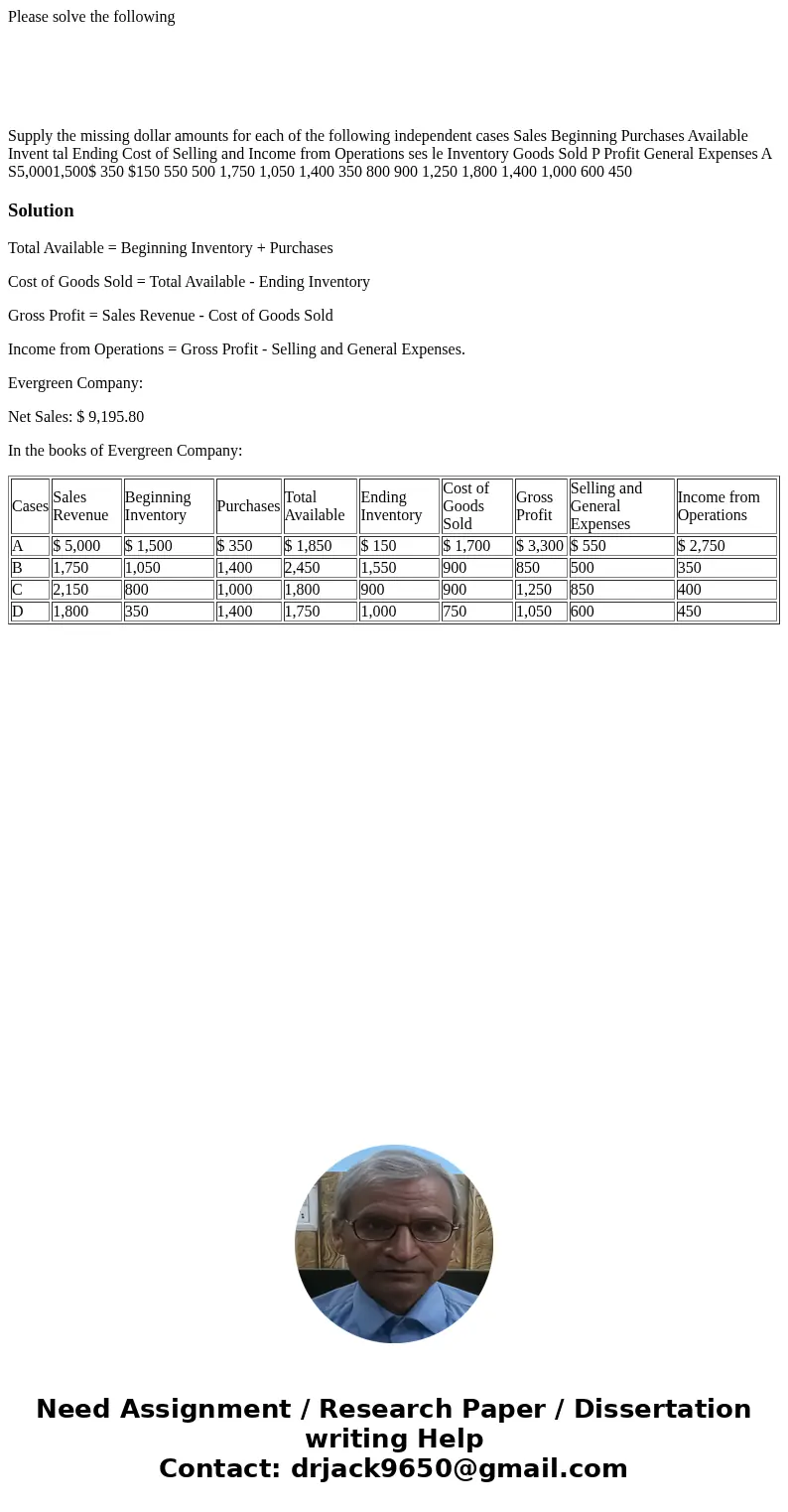 Please solve the following Supply the missing dollar amounts for each of the following independent cases Sales Beginning Purchases Available Invent tal Ending C Please solve the following Supply the missing dollar amounts for each of the following independent cases Sales Beginning Purchases Available Invent tal Ending C