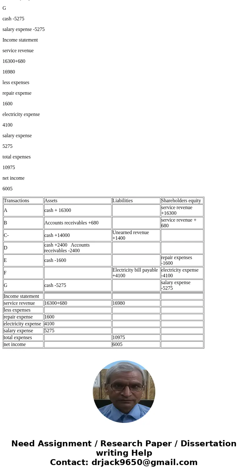 Problem 3 (15 points) The following transactions are July activities of Bill\'s Extreme Bowling, Inc. which operates several bowling center. For each of the tr  Problem 3 (15 points) The following transactions are July activities of Bill\'s Extreme Bowling, Inc. which operates several bowling center. For each of the tr