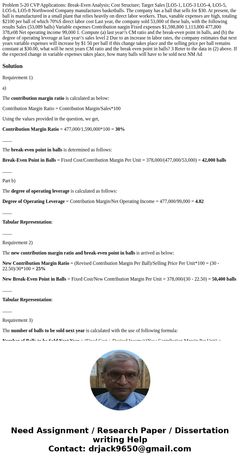 Problem 5-20 CVP Applications: Break-Even Analysis; Cost Structure; Target Sales [LO5-1, LO5-3 LO5-4, LO5-5, LO5-6, LO5-8 Northwood Company manufactures basket  Problem 5-20 CVP Applications: Break-Even Analysis; Cost Structure; Target Sales [LO5-1, LO5-3 LO5-4, LO5-5, LO5-6, LO5-8 Northwood Company manufactures basket