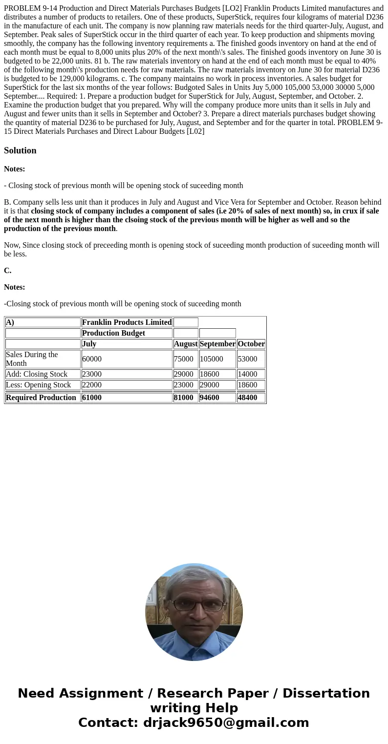  PROBLEM 9-14 Production and Direct Materials Purchases Budgets [LO2] Franklin Products Limited manufactures and distributes a number of products to retailers. 