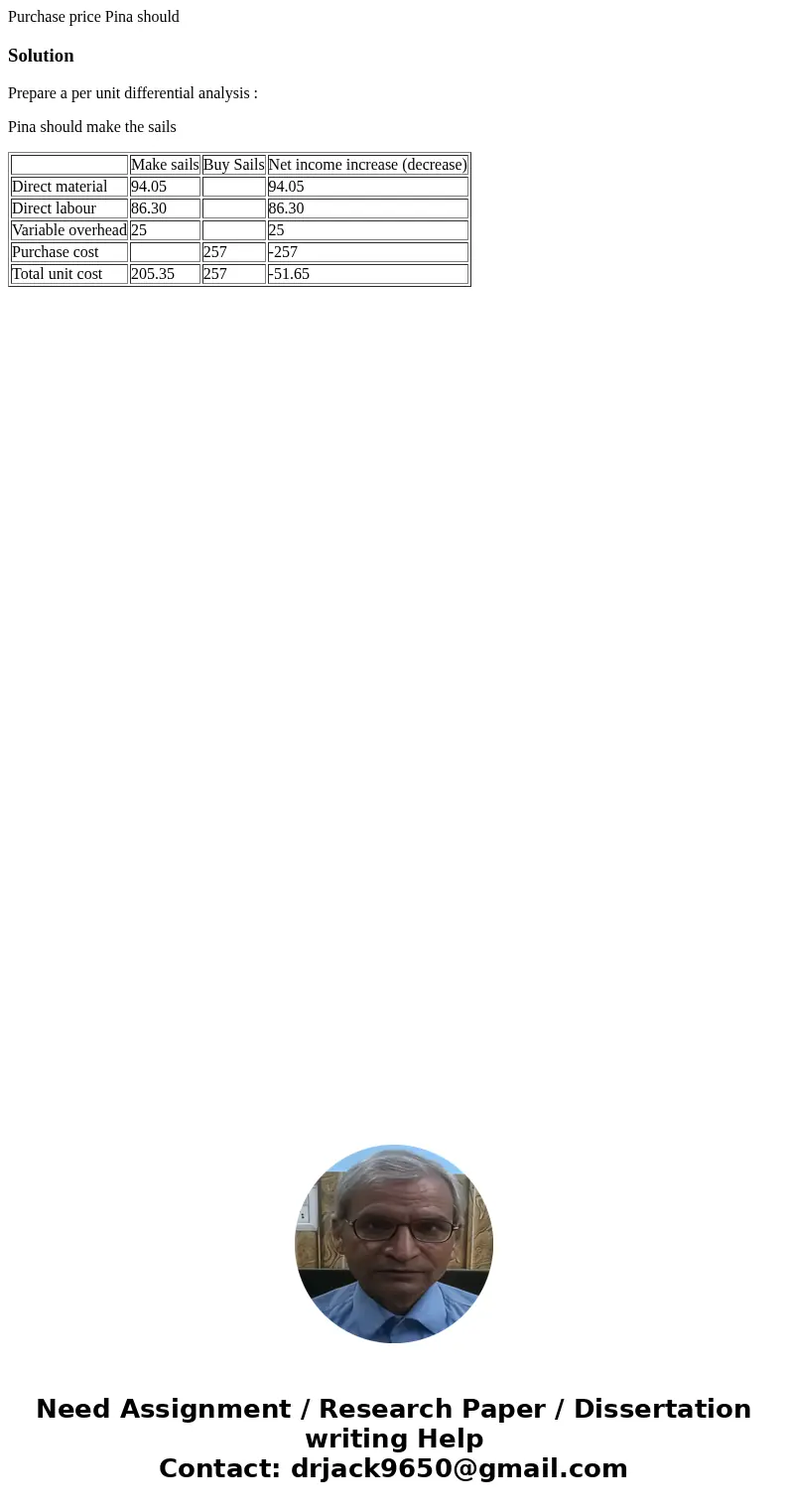 Purchase price Pina should SolutionPrepare a per unit differential analysis : Pina should make the sails Make sails Buy Sails Net income increase (decrease) Di  Purchase price Pina should SolutionPrepare a per unit differential analysis : Pina should make the sails Make sails Buy Sails Net income increase (decrease) Di