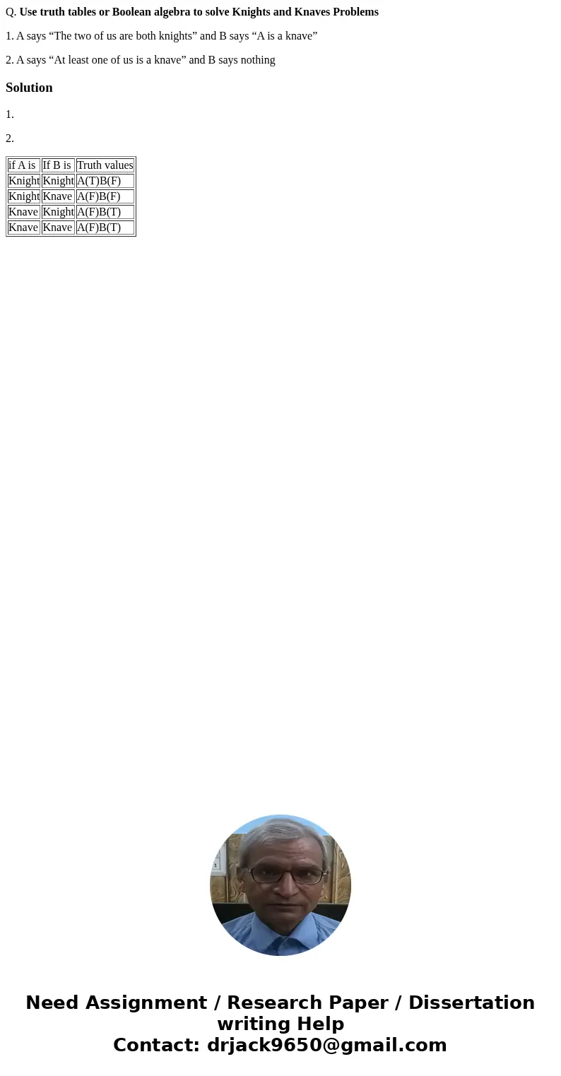 Q. Use truth tables or Boolean algebra to solve Knights and Knaves Problems 1. A says “The two of us are both knights” and B says “A is a knave” 2. A says “At l Q. Use truth tables or Boolean algebra to solve Knights and Knaves Problems 1. A says “The two of us are both knights” and B says “A is a knave” 2. A says “At l