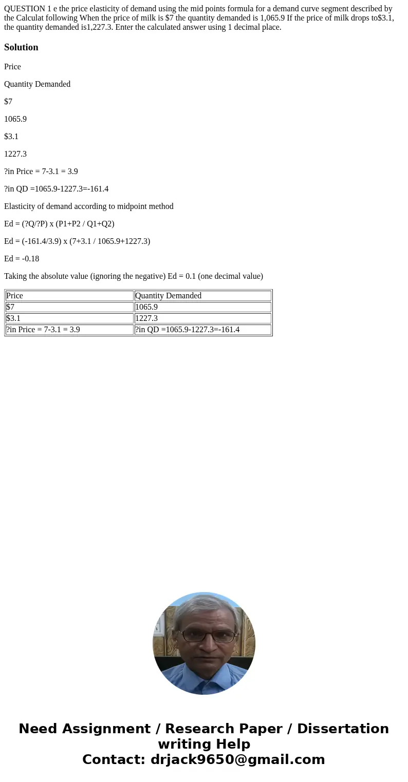 QUESTION 1 e the price elasticity of demand using the mid points formula for a demand curve segment described by the Calculat following When the price of milk   QUESTION 1 e the price elasticity of demand using the mid points formula for a demand curve segment described by the Calculat following When the price of milk
