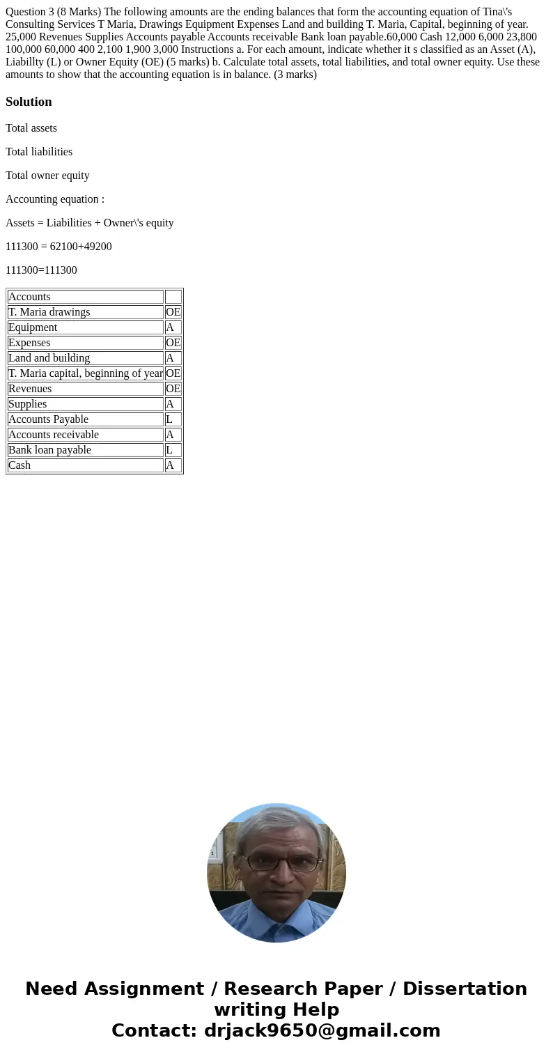 Question 3 (8 Marks) The following amounts are the ending balances that form the accounting equation of Tina\'s Consulting Services T Maria, Drawings Equipment  Question 3 (8 Marks) The following amounts are the ending balances that form the accounting equation of Tina\'s Consulting Services T Maria, Drawings Equipment