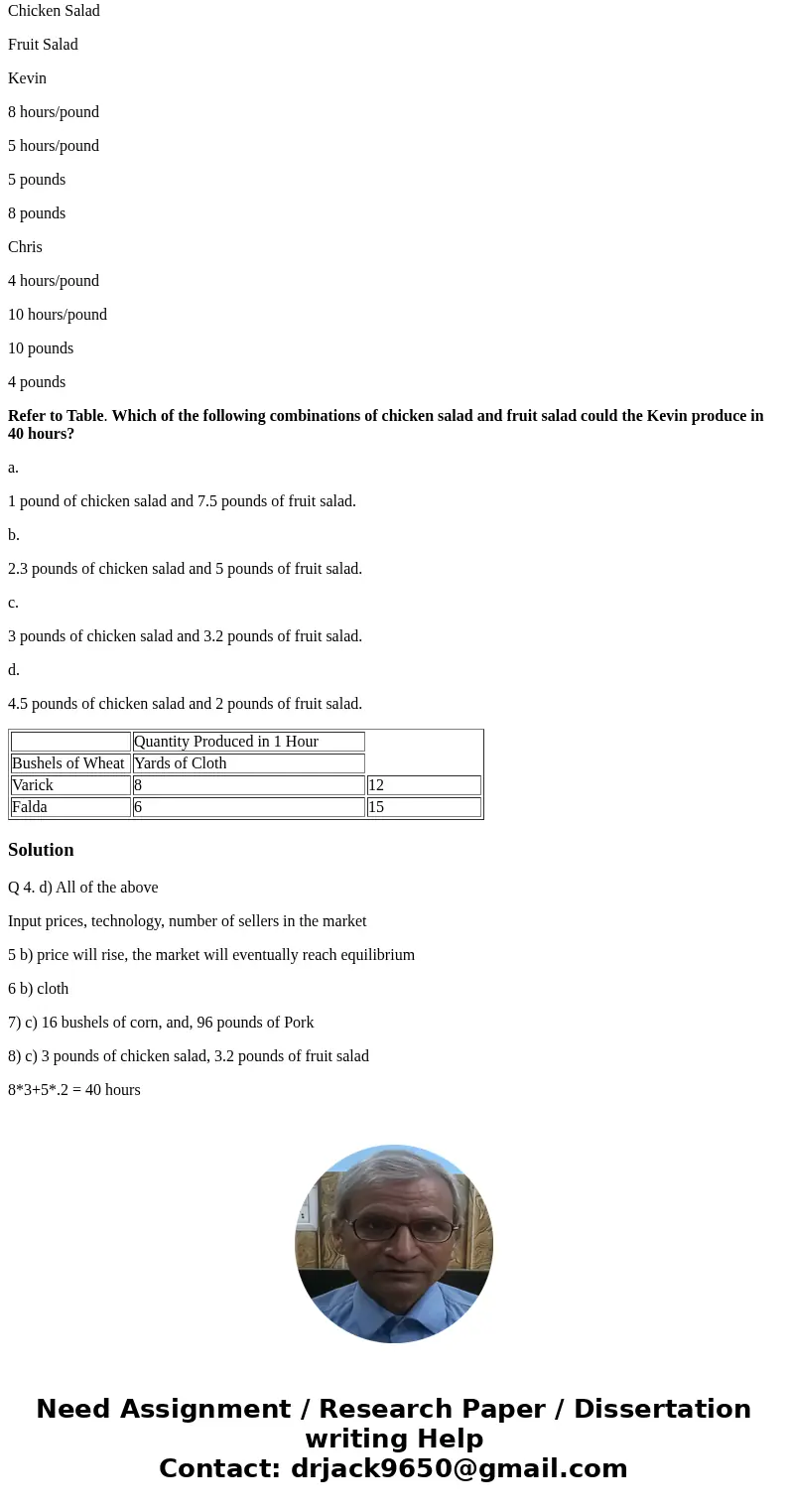 Question 4 A supple curve shifts when there is a change in a) Input prices b) Technology c) Number of sellers in the market d) All of the above Question 5 Suppo