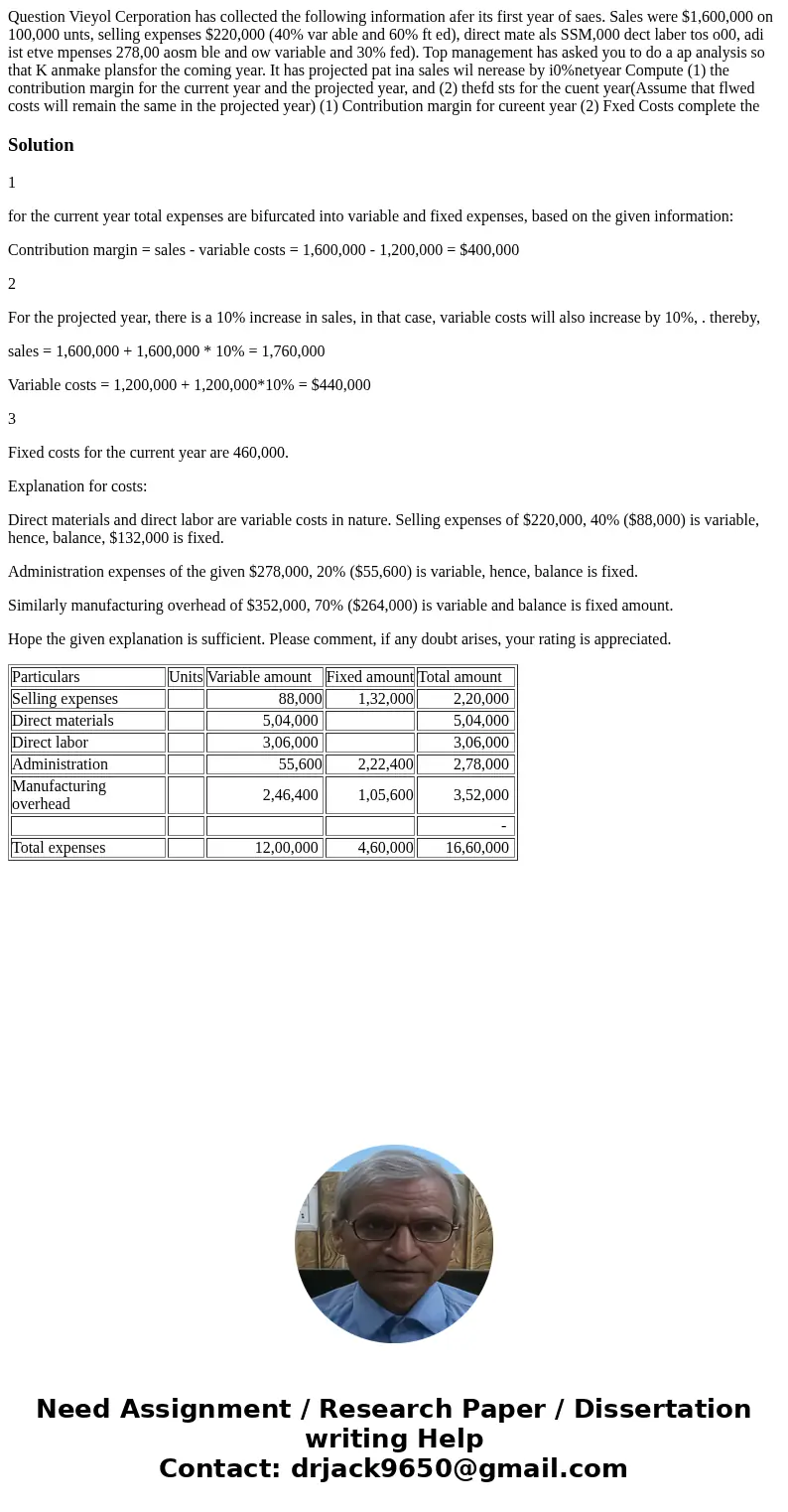 Question Vieyol Cerporation has collected the following information afer its first year of saes. Sales were $1,600,000 on 100,000 unts, selling expenses $220,0  Question Vieyol Cerporation has collected the following information afer its first year of saes. Sales were $1,600,000 on 100,000 unts, selling expenses $220,0