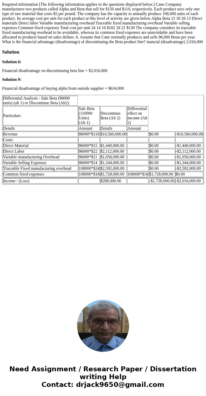  Required information [The following information applies to the questions displayed below.) Cane Company manufactures two products called Alpha and Beta that se