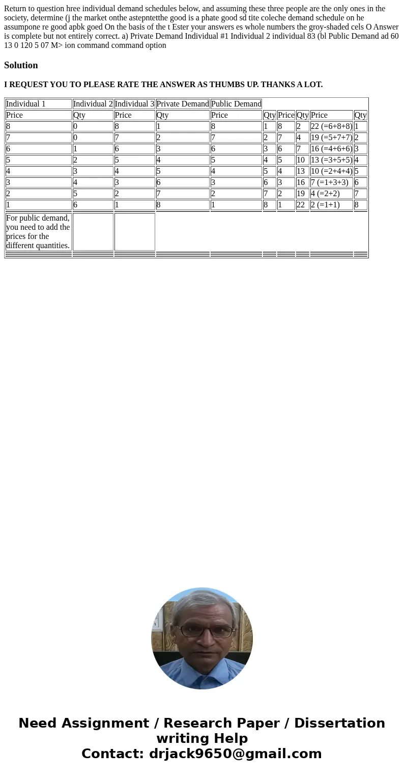  Return to question hree individual demand schedules below, and assuming these three people are the only ones in the society, determine (j the market onthe aste