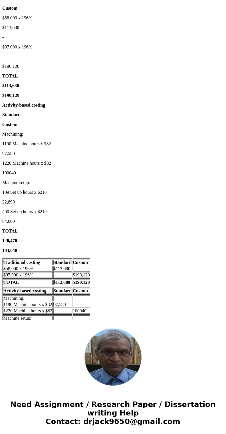 Saddle Inc. has two types of handbags: standard and custom. The controller has decided to use a plantwide overhead rate based on direct labor costs. The preside Saddle Inc. has two types of handbags: standard and custom. The controller has decided to use a plantwide overhead rate based on direct labor costs. The preside