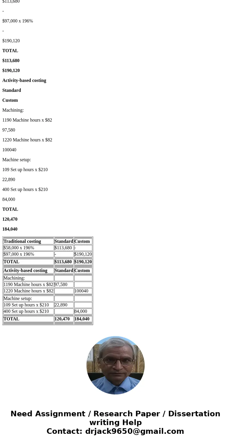 Saddle Inc. has two types of handbags: standard and custom. The controller has decided to use a plantwide overhead rate based on direct labor costs. The preside Saddle Inc. has two types of handbags: standard and custom. The controller has decided to use a plantwide overhead rate based on direct labor costs. The preside