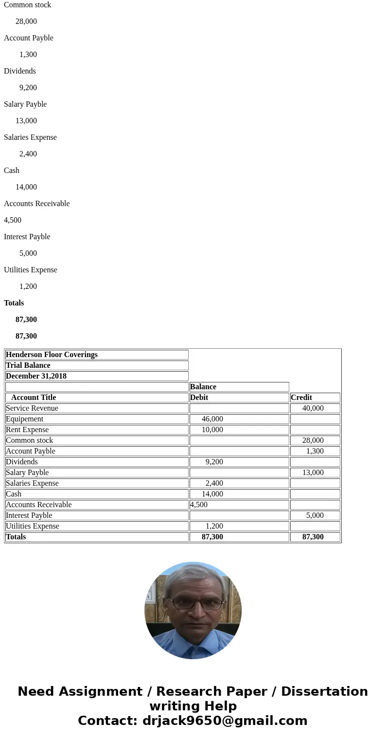  Score: 0 of 17 pts S2-8 (similar to) Henderson Floor Coverings reported the following summarized data at December 31,2018 Accounts appear in no particular orde