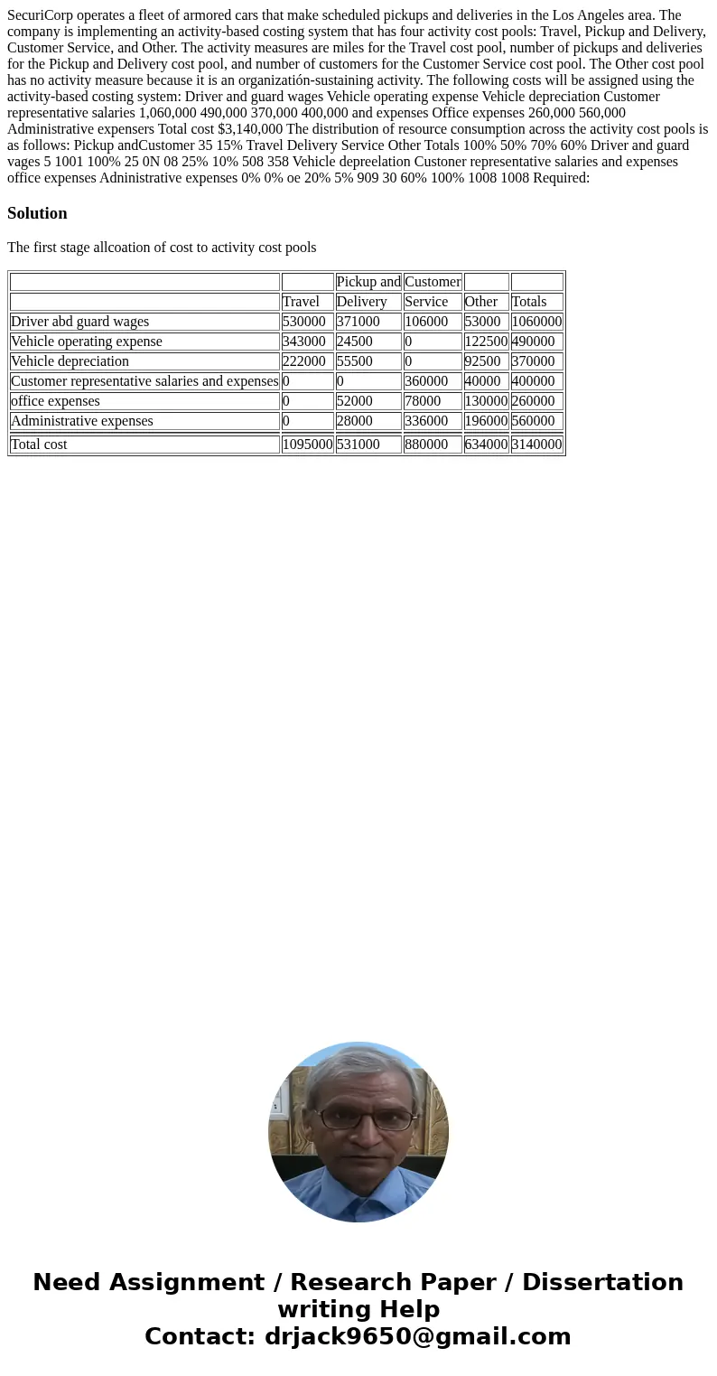  SecuriCorp operates a fleet of armored cars that make scheduled pickups and deliveries in the Los Angeles area. The company is implementing an activity-based c