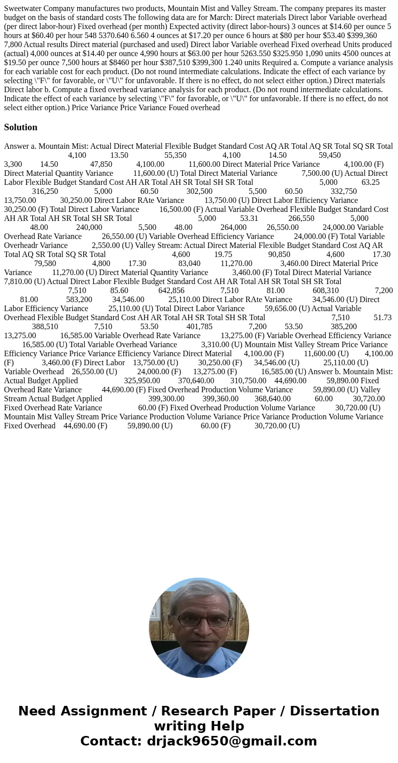 Sweetwater Company manufactures two products, Mountain Mist and Valley Stream. The company prepares its master budget on the basis of standard costs The follow  Sweetwater Company manufactures two products, Mountain Mist and Valley Stream. The company prepares its master budget on the basis of standard costs The follow