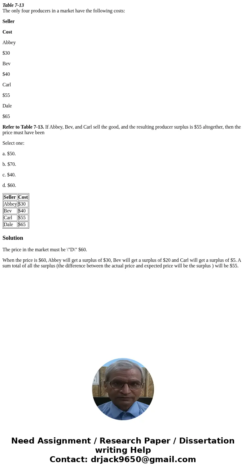 Table 7-13 The only four producers in a market have the following costs: Seller Cost Abbey $30 Bev $40 Carl $55 Dale $65 Refer to Table 7-13. If Abbey, Bev, and Table 7-13 The only four producers in a market have the following costs: Seller Cost Abbey $30 Bev $40 Carl $55 Dale $65 Refer to Table 7-13. If Abbey, Bev, and