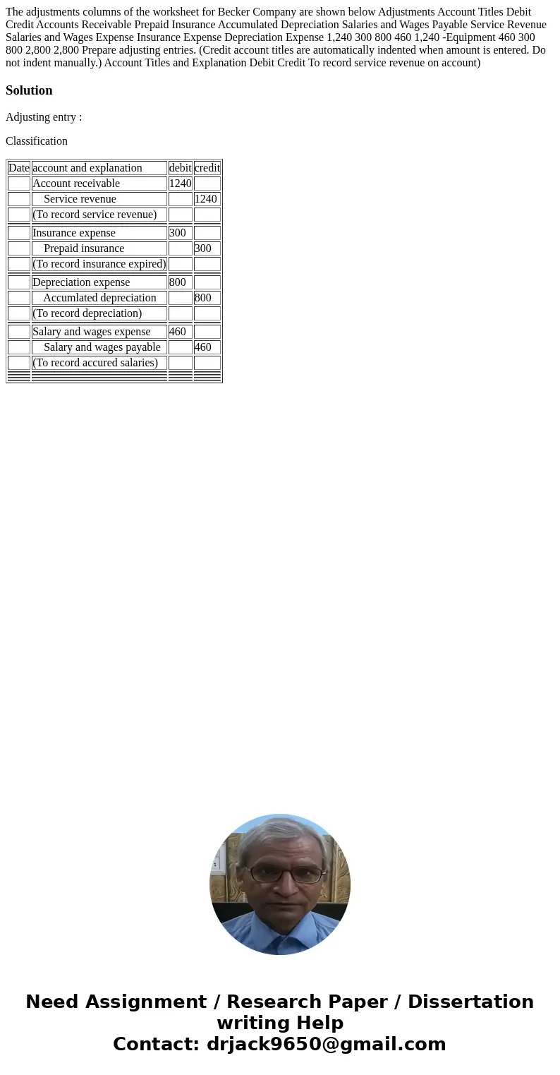 The adjustments columns of the worksheet for Becker Company are shown below Adjustments Account Titles Debit Credit Accounts Receivable Prepaid Insurance Accum  The adjustments columns of the worksheet for Becker Company are shown below Adjustments Account Titles Debit Credit Accounts Receivable Prepaid Insurance Accum