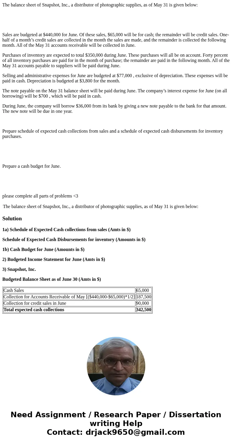 The balance sheet of Snapshot, Inc., a distributor of photographic supplies, as of May 31 is given below: Sales are budgeted at $440,000 for June. Of these sale The balance sheet of Snapshot, Inc., a distributor of photographic supplies, as of May 31 is given below: Sales are budgeted at $440,000 for June. Of these sale