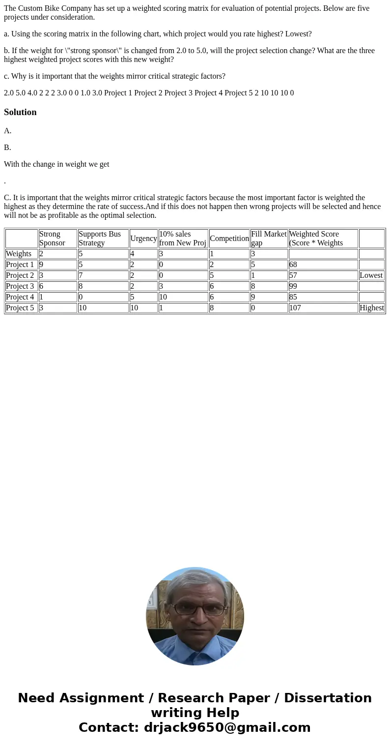The Custom Bike Company has set up a weighted scoring matrix for evaluation of potential projects. Below are five projects under consideration. a. Using the sco The Custom Bike Company has set up a weighted scoring matrix for evaluation of potential projects. Below are five projects under consideration. a. Using the sco