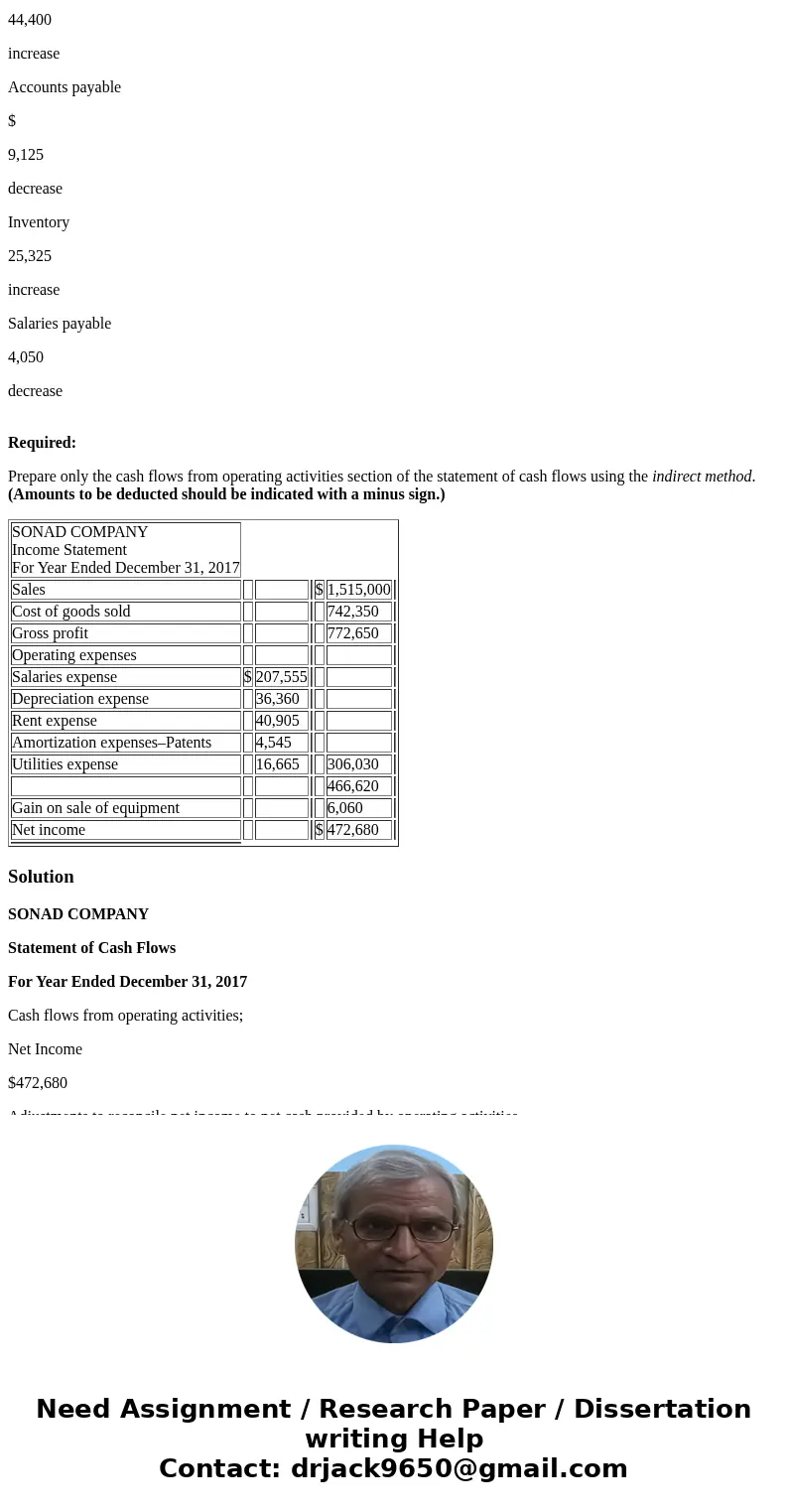 The following income statement and information about changes in noncash current assets and current liabilities are reported. SONAD COMPANY Income Statement For 