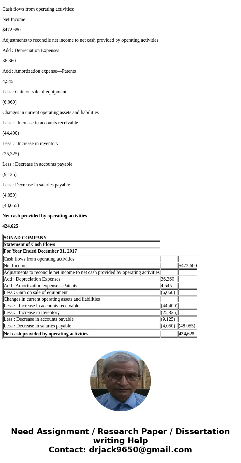 The following income statement and information about changes in noncash current assets and current liabilities are reported. SONAD COMPANY Income Statement For 