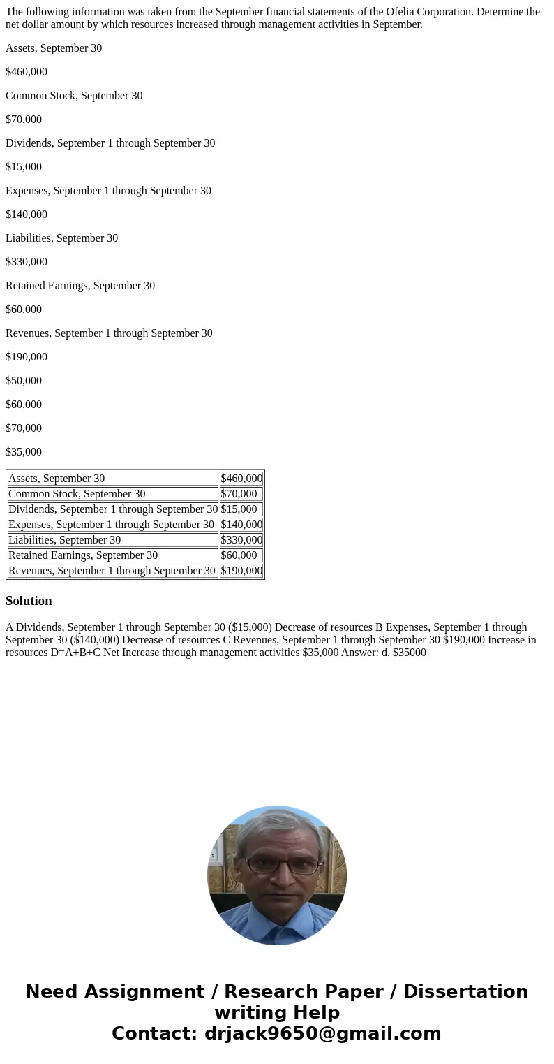 The following information was taken from the September financial statements of the Ofelia Corporation. Determine the net dollar amount by which resources increa The following information was taken from the September financial statements of the Ofelia Corporation. Determine the net dollar amount by which resources increa