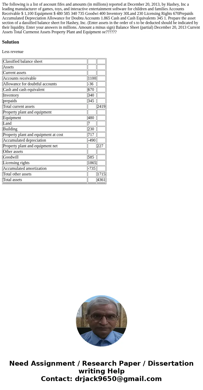The following is a list of aocount fifes and amounts (in millions) reported at December 20, 2013, by Hashey, Inc a leading manufacturer of games, toys, and int  The following is a list of aocount fifes and amounts (in millions) reported at December 20, 2013, by Hashey, Inc a leading manufacturer of games, toys, and int
