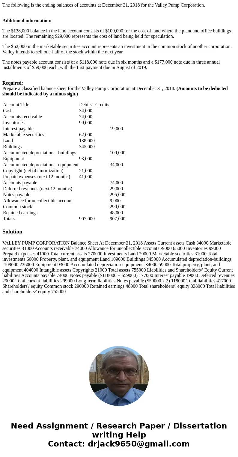 The following is the ending balances of accounts at December 31, 2018 for the Valley Pump Corporation. Additional information: The $138,000 balance in the land 