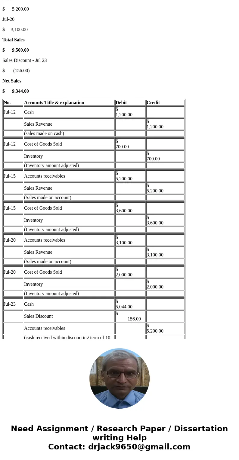 The following transactions were selected from the records of Evergreen Company: July 12 Sold merchandise to Wally Butler, who paid the $1,200 purchase with cas  The following transactions were selected from the records of Evergreen Company: July 12 Sold merchandise to Wally Butler, who paid the $1,200 purchase with cas