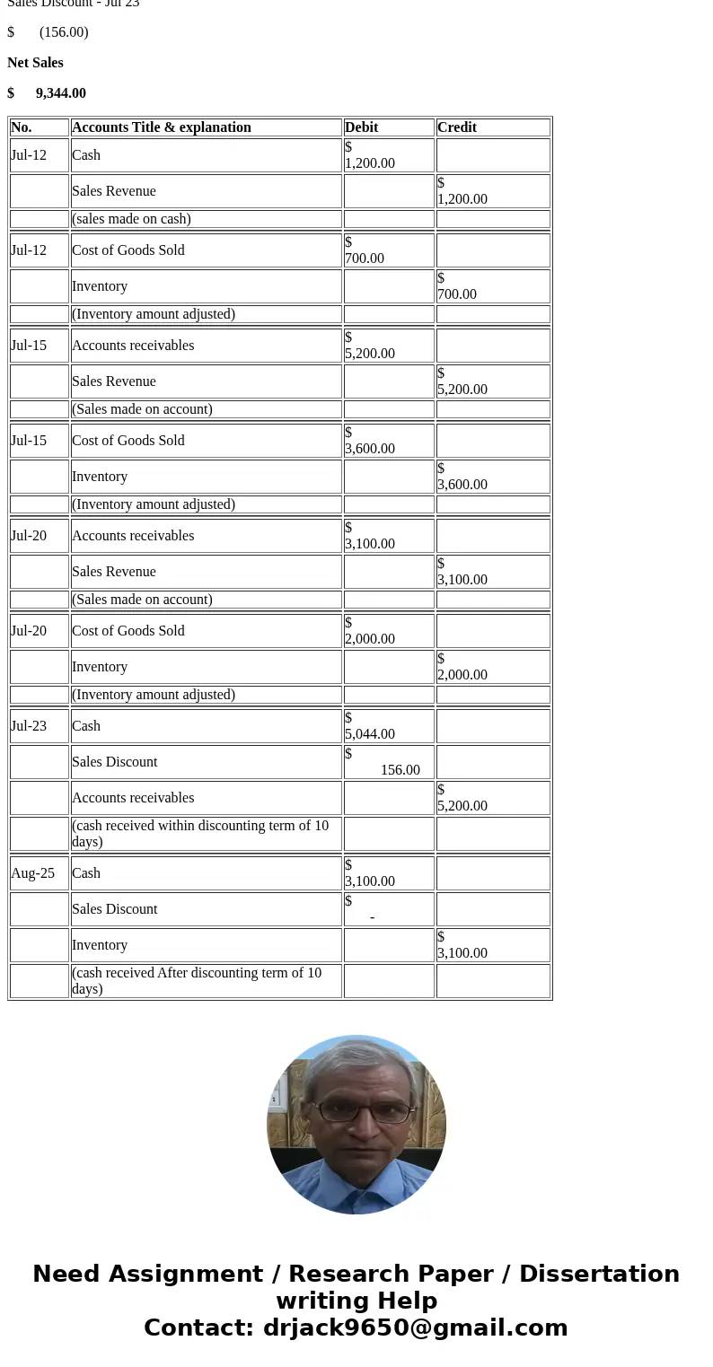 The following transactions were selected from the records of Evergreen Company: July 12 Sold merchandise to Wally Butler, who paid the $1,200 purchase with cas  The following transactions were selected from the records of Evergreen Company: July 12 Sold merchandise to Wally Butler, who paid the $1,200 purchase with cas