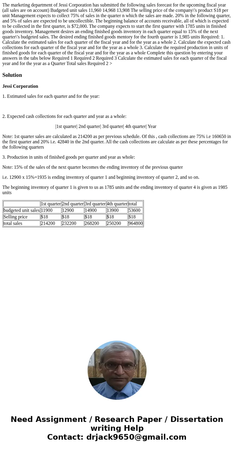  The marketing department of Jessi Corporation has submitted the following sales forecast for the upcoming fiscal year (all sales are on account) Budgeted unit 