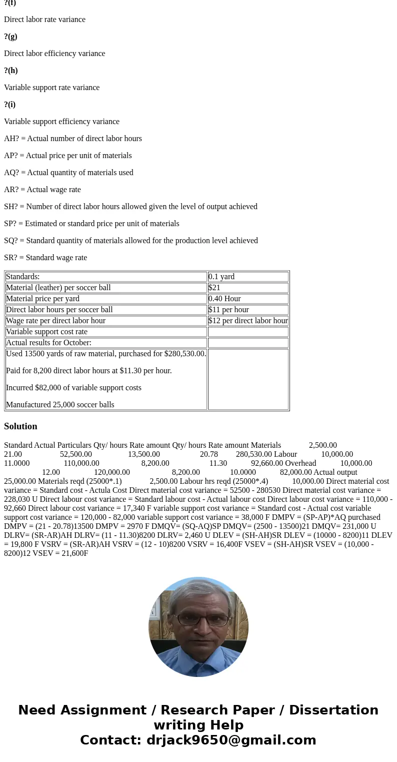 The? Sudbury, South? Carolina, plant of Shannon Sports Company has the following standards for its soccer ball? production: Standards: 0.1 yard Material (leathe The? Sudbury, South? Carolina, plant of Shannon Sports Company has the following standards for its soccer ball? production: Standards: 0.1 yard Material (leathe