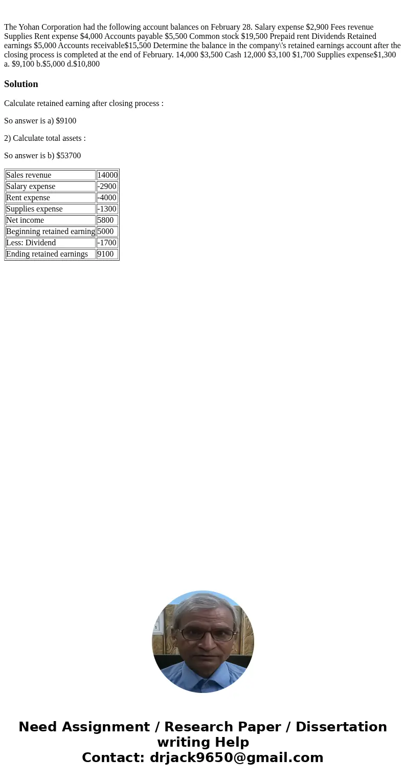  The Yohan Corporation had the following account balances on February 28. Salary expense $2,900 Fees revenue Supplies Rent expense $4,000 Accounts payable $5,50