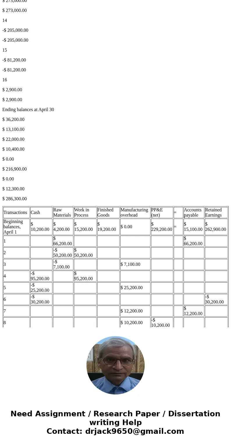 Tiehen Corporation uses a job-order costing system to assign manufacturing costs to jobs. At the end of the month it closes out any overapplied or underapplied  Tiehen Corporation uses a job-order costing system to assign manufacturing costs to jobs. At the end of the month it closes out any overapplied or underapplied
