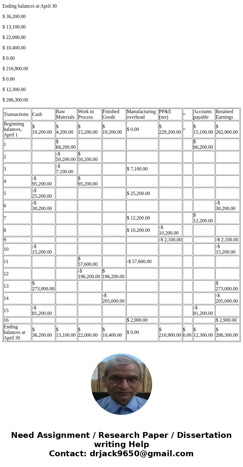 Tiehen Corporation uses a job-order costing system to assign manufacturing costs to jobs. At the end of the month it closes out any overapplied or underapplied  Tiehen Corporation uses a job-order costing system to assign manufacturing costs to jobs. At the end of the month it closes out any overapplied or underapplied